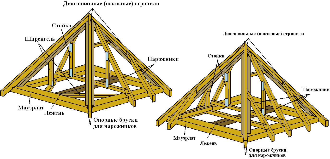 Монтаж шатровой крыши в Минске и обл. Цены, стоимость и расценки за м2